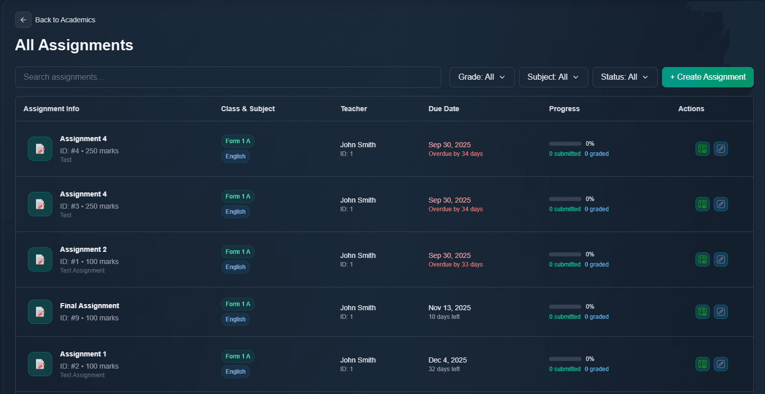 Assignments dashboard where educators publish coursework and manage submissions.
